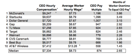 how-much-does-the-ceo-of-starbucks-make