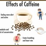 How much is 50mg of caffeine?