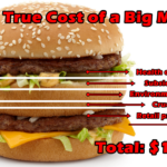 How much is a Big Mac in 2022?