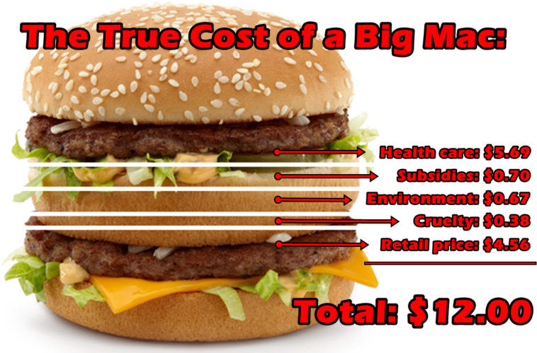 How much is a Big Mac in 2022?