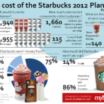 How much is a Starbucks card?