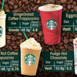 How much is a Starbucks coffee UK?