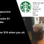 How much is a cup of Starbucks coffee?