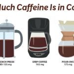 How much is a typical cup of coffee?