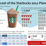 How much is a venti at Starbucks?