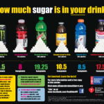 How much is the Edward drink?