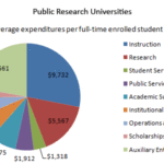 How much money do college students spend on coffee?