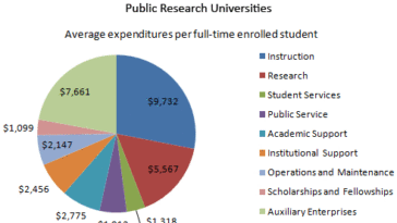 How much money do college students spend on coffee?