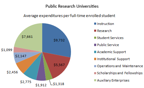 How much money do college students spend on coffee?
