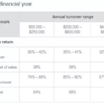 How much profit is in a coffee shop?