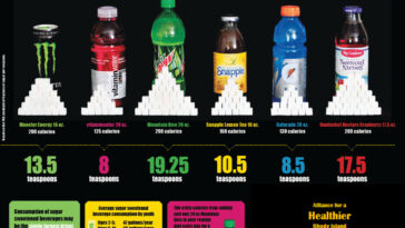 How much sugar does the pink drink have?