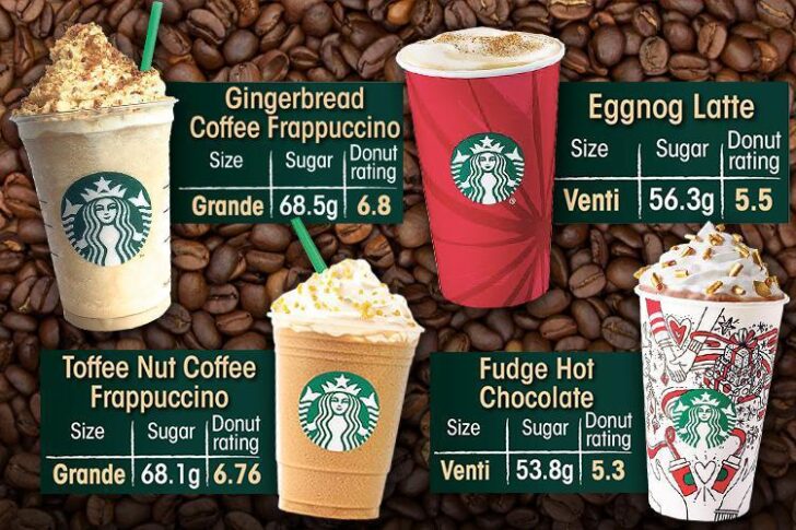 How much sugar is in Starbucks Coffee Frappuccino?