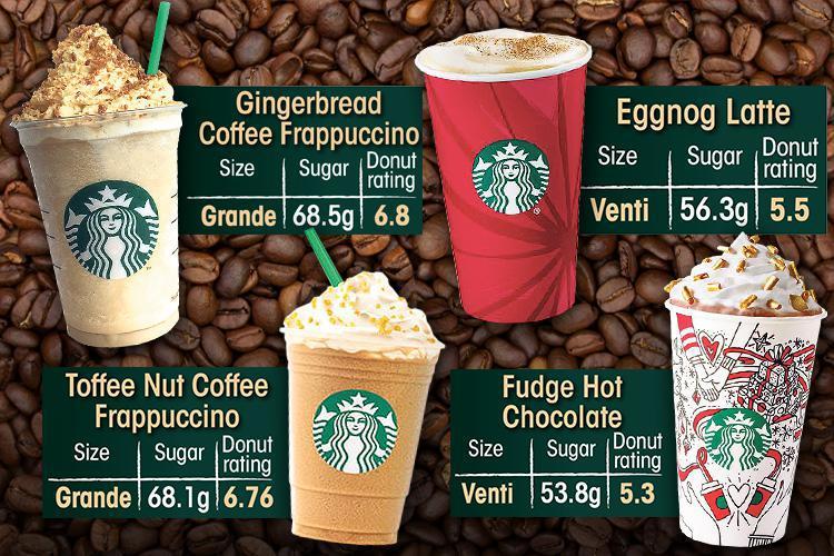 How much sugar is in Starbucks iced coffee?