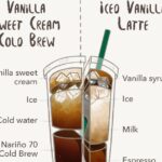 How much sugar is in a iced blonde vanilla latte?