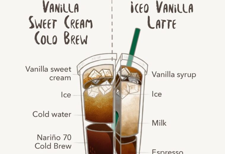 How much sugar is in a iced blonde vanilla latte?