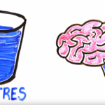 How much water does it take to offset coffee?