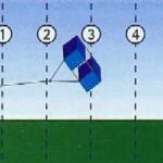 How much wind does a box kite need?