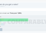 How often do you get a raise at Starbucks?