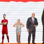 How tall is Diluc in CM?