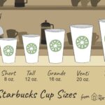 How tall is a 24 oz Starbucks cup?