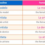 How would you change Petit to the feminine form?