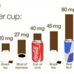 Is 1000 mg of caffeine too much?
