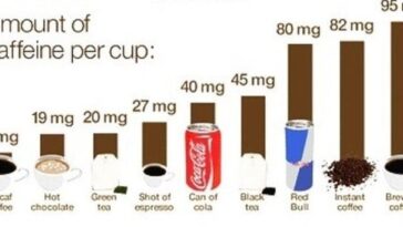 Is 1000 mg of caffeine too much?