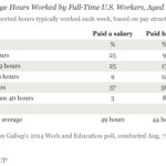 Is 25 hours a week full-time?