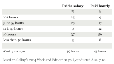 Is 25 hours a week full-time?