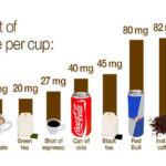 Is 45 mg a lot of caffeine?