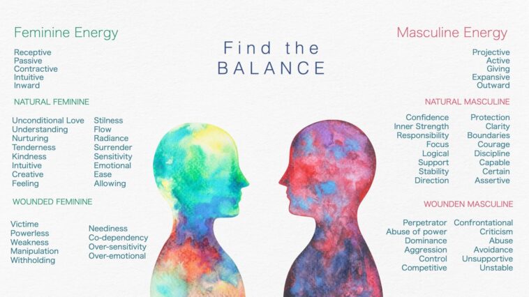 Is Aburrido masculine or feminine?