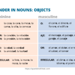 Is Amarillo masculine or feminine in Spanish?