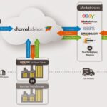 Is Amazon a supply chain?