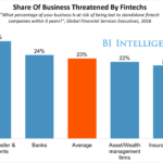 Is Apple a Target partner?