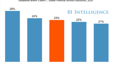 Is Apple a Target partner?