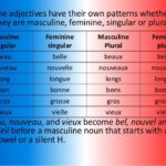 Is Beau masculine or feminine?