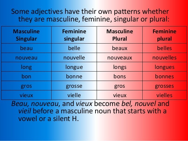 Is Beau masculine or feminine?