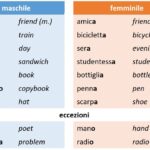Is Difícil masculine or feminine?