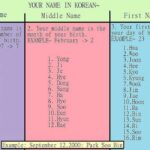 Is Diluc a Korean name?