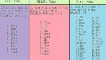 Is Diluc a Korean name?