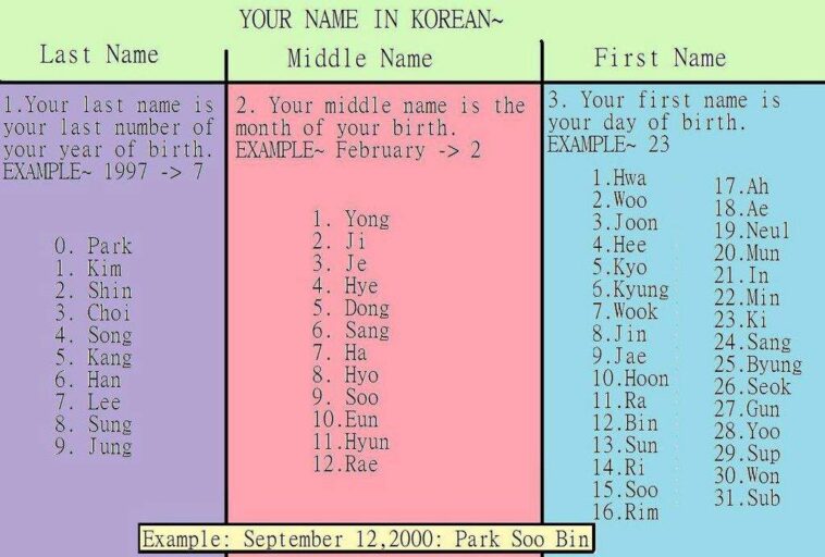 Is Diluc a Korean name?