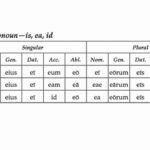 Is EA ID Latin table?