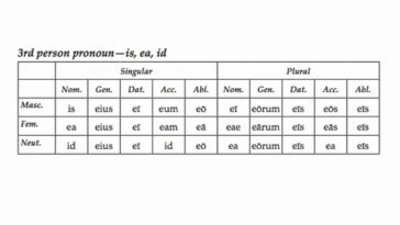 Is EA ID Latin table?