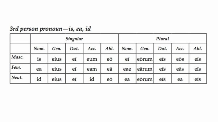 Is EA ID Latin table?