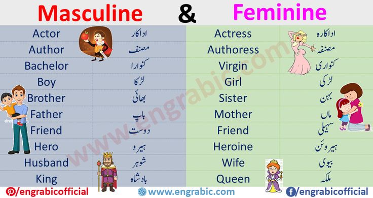 Is Fier masculine or feminine?