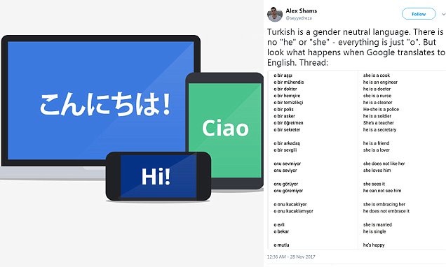 Is Google Translate sexist?