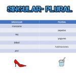 Is Grand singular or plural?