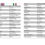 Is Grande Italian or Spanish?