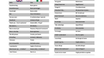 Is Grande Italian or Spanish?