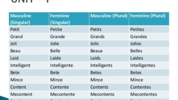 Is Grande feminine in French?